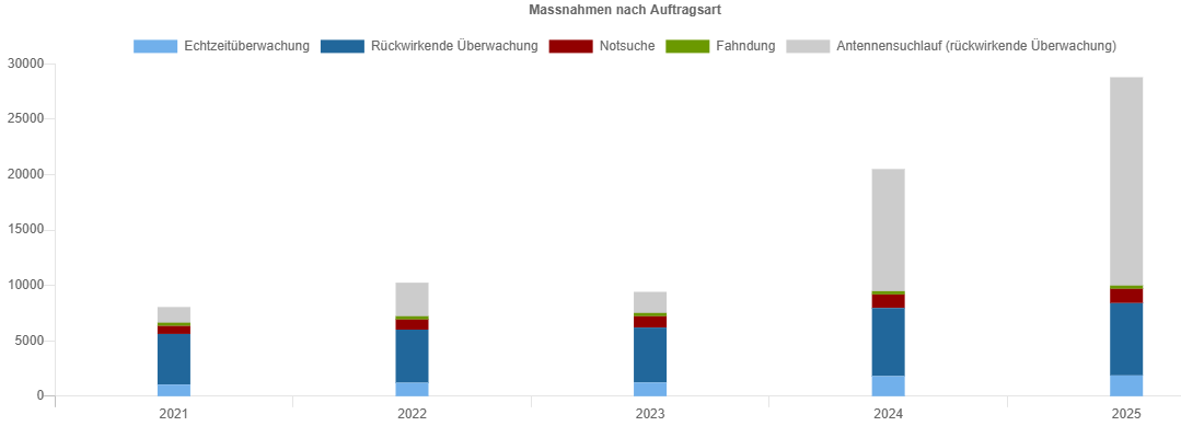 Statistik 2025